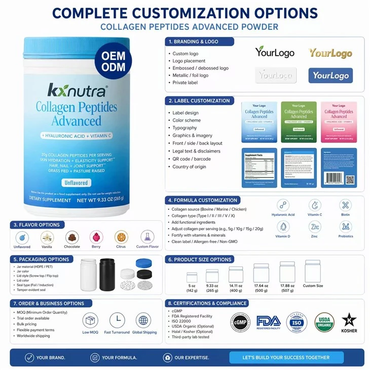 Collagen Peptides Advanced price